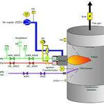 Combustion System - Oil & Gas Shut Off Valves - Industrial Burners - Burner Management Systems